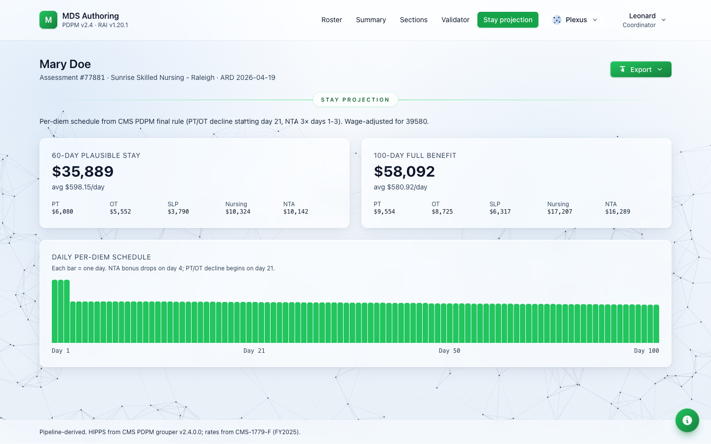 Stay projection with day-by-day per-diem schedule and totals